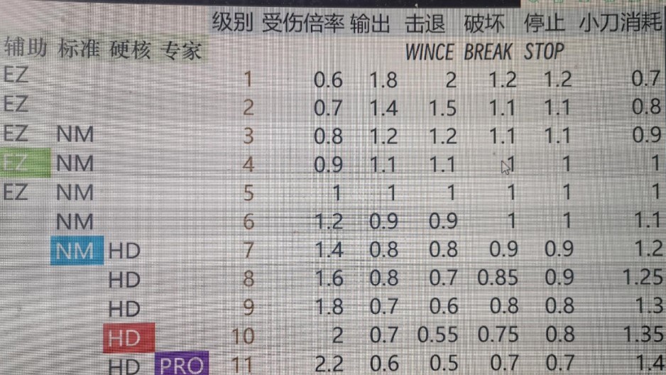 《生化危机4重制版》全武器实用性分析与选择推荐_配饰 - 第1张