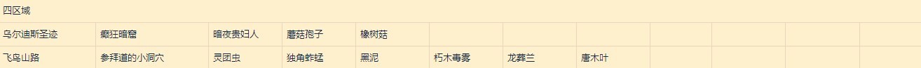 《莱莎的炼金工房3》超特性速刷采集点整理 - 第4张