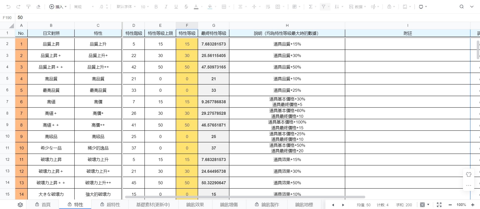 《萊莎的鍊金工房3》種四屬性風險加成方法 - 第5張