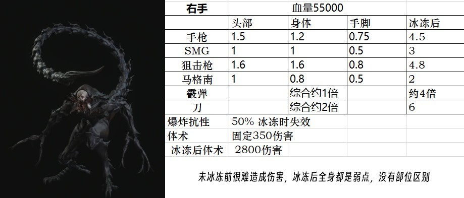 《生化危機4重製版》全怪物圖鑑 全怪物屬性一覽_BOSS - 第6張