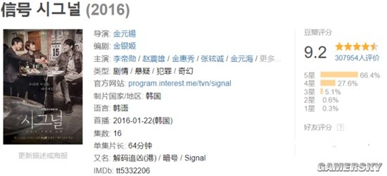 韓媒稱《訊號》第二季劇本製作中 第一季豆瓣9.2分