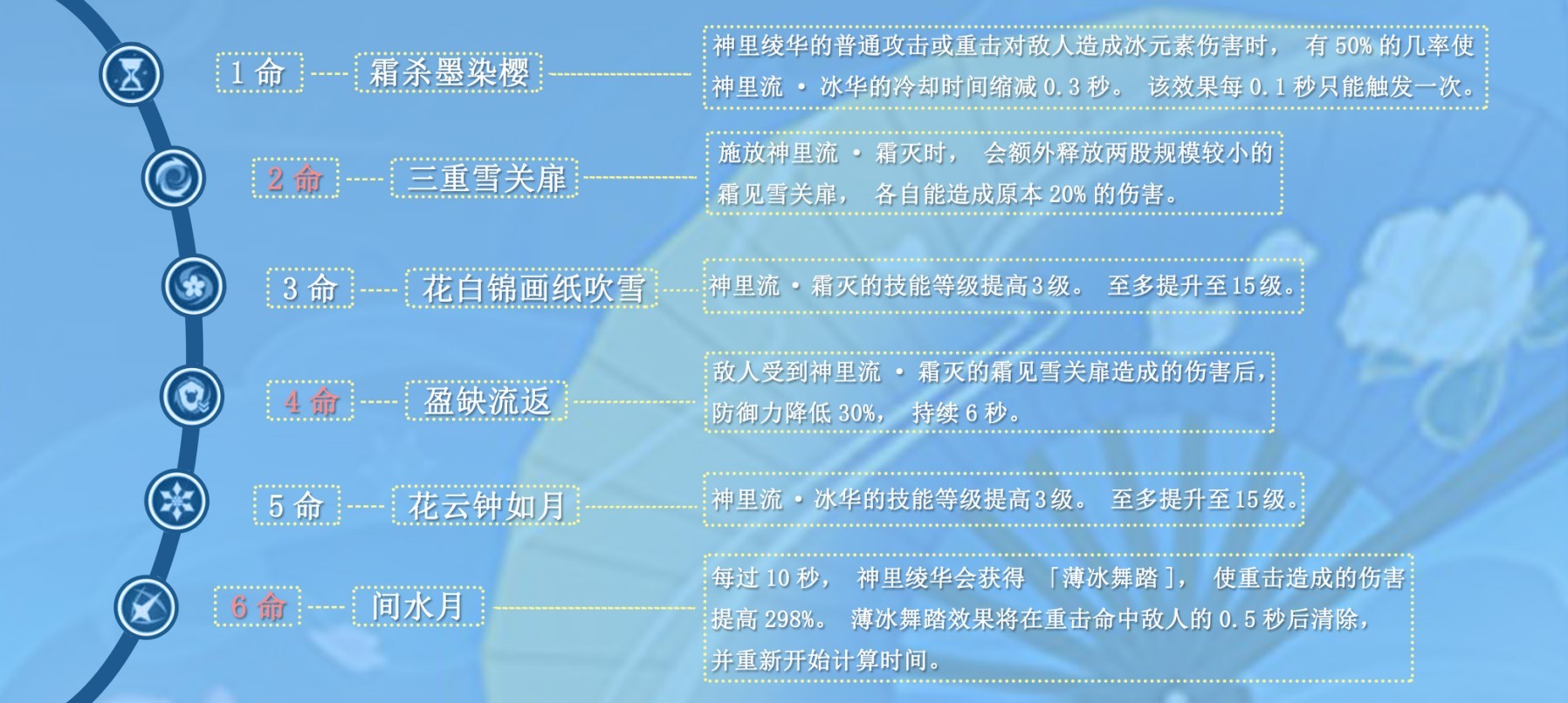 《原神》3.5版神里绫华平民向培养攻略 - 第7张