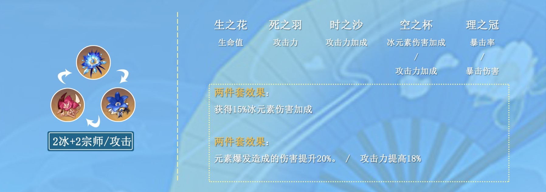 《原神》3.5版神里绫华平民向培养攻略 - 第21张