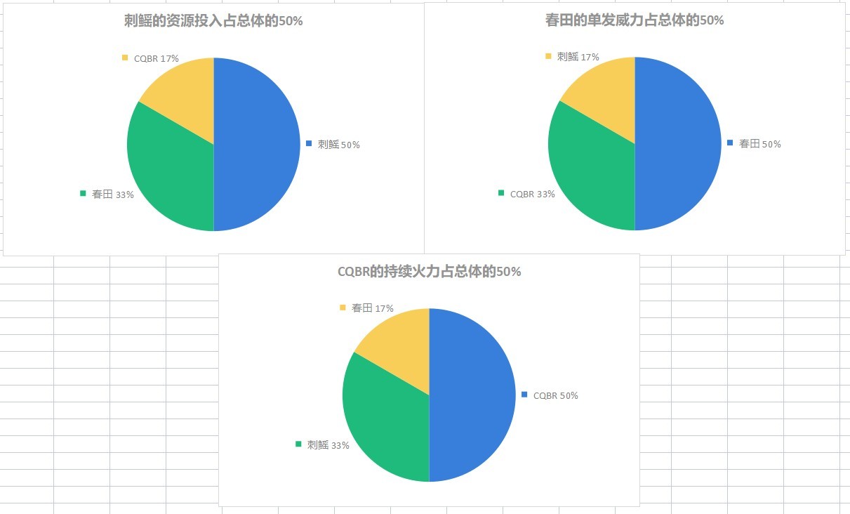 《生化危机4重制版》三把步枪强度优缺点评析 - 第13张