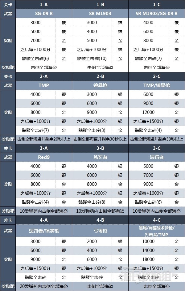 《生化危机4重制版》靶场打法及奖励汇总 靶场怎么进 - 第7张