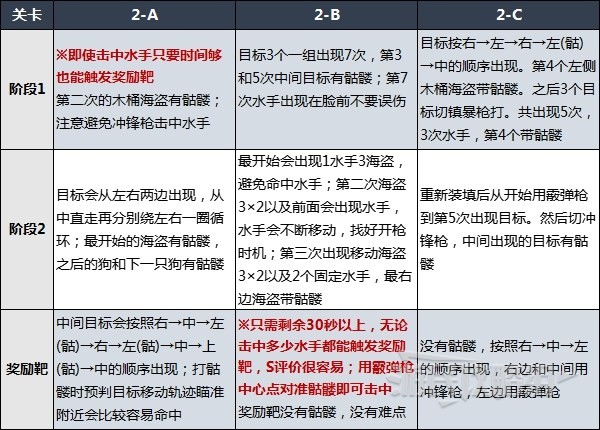 《生化危機4重製版》靶場打法及獎勵彙總 靶場怎麼進 - 第9張