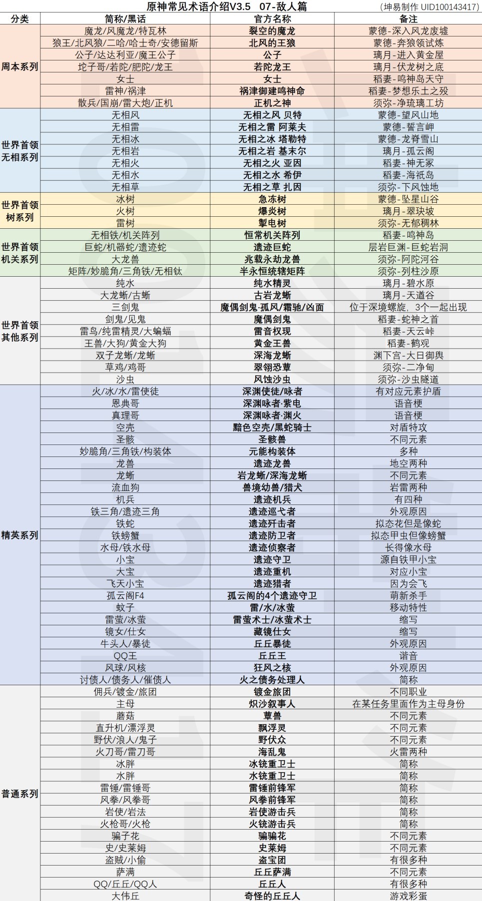 《原神》常見黑話術語解釋_敵人篇 - 第1張