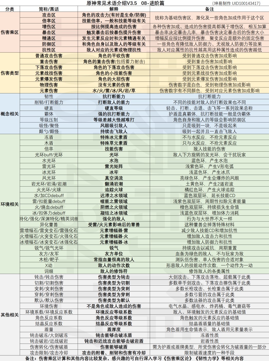 《原神》常見黑話術語解釋_進階篇 - 第1張