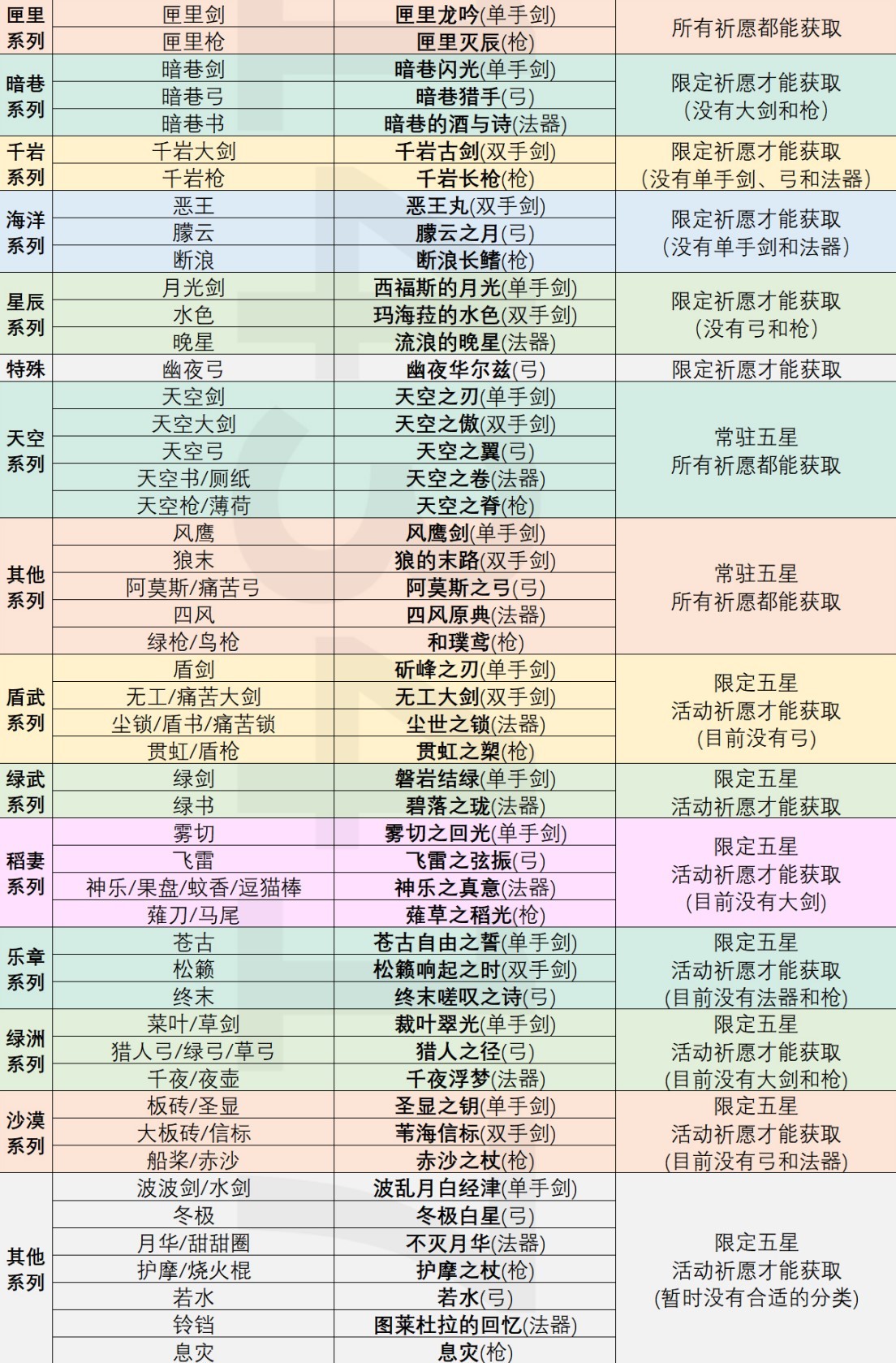 《原神》常见黑话术语解释_武器篇 - 第3张