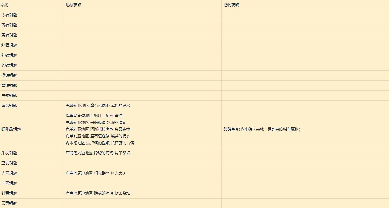 《莱莎的炼金工房3》特定钥匙稳定制作方法