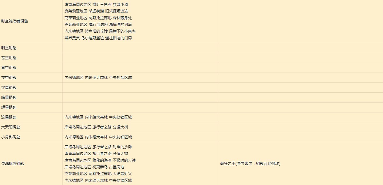《萊莎的鍊金工房3》特定鑰匙穩定製作方法 - 第3張