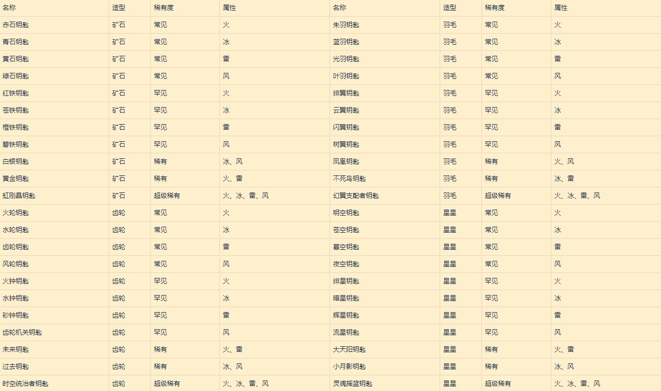 《萊莎的鍊金工房3》特定鑰匙穩定製作方法 - 第4張