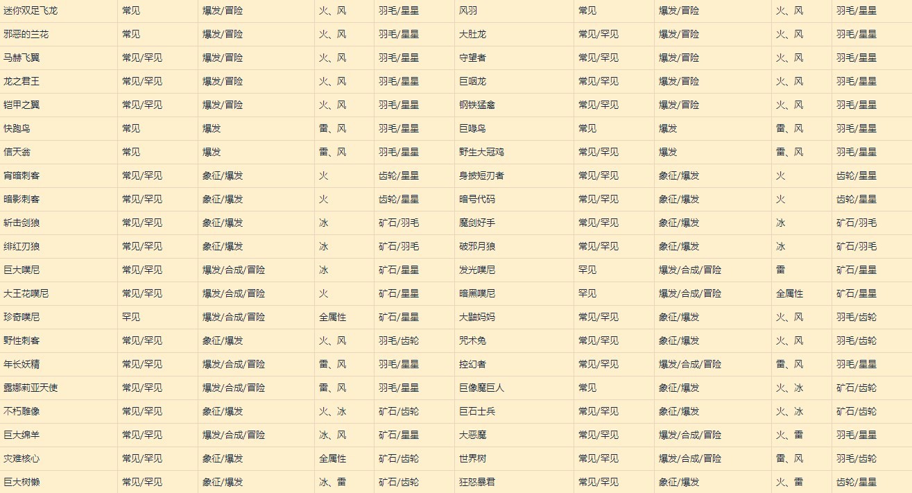 《萊莎的鍊金工房3》特定鑰匙穩定製作方法 - 第7張