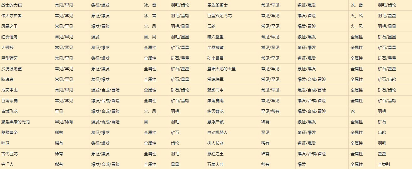 《萊莎的鍊金工房3》特定鑰匙穩定製作方法 - 第8張