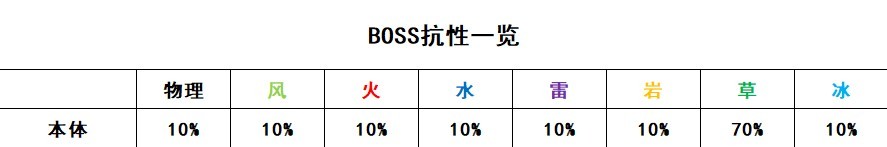 《原神》3.6草之龙阿佩普位置与打法教程 - 第2张