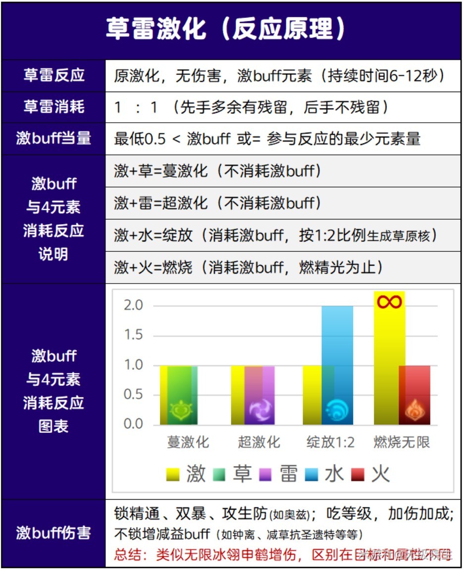 《原神》3.6版本納西妲詳細培養攻略 納西妲素材收集與出裝配隊詳解 - 第21張