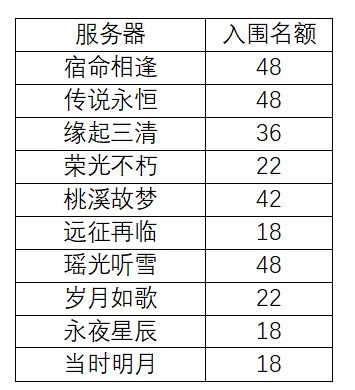 《逆水寒》老兵服首届诸神之战开战在即！ _ 游民星空 GamerSky.com