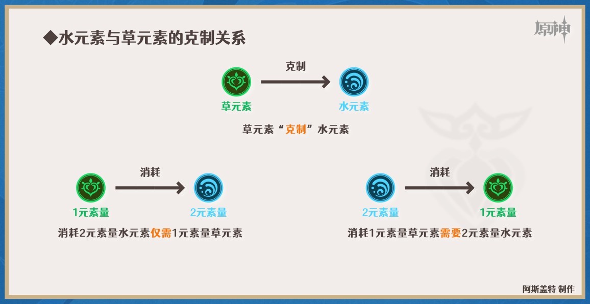 《原神》3.6版心妮綻放隊詳細玩法攻略 - 第3張