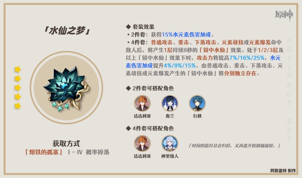 《原神》3.6版本新增圣遗物适用角色推荐 - 第3张