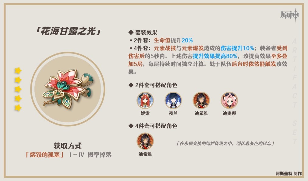 《原神》3.6版本新增圣遗物适用角色推荐 - 第1张
