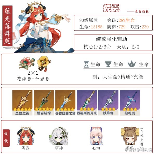 《原神》妮露装备及队伍搭配指南