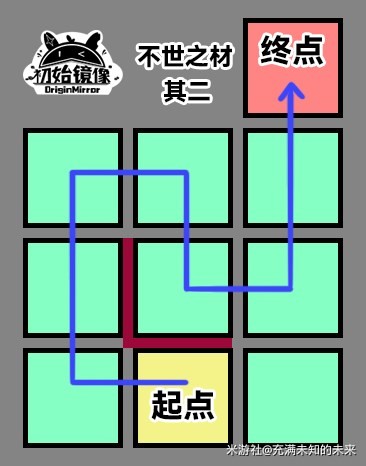 《崩壞星穹鐵道》黑塔不世之材解謎攻略 - 第7張