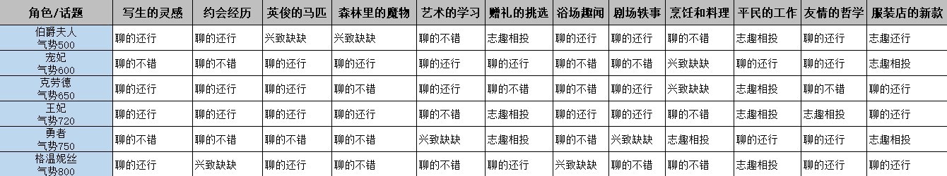 《火山的女儿》花园舞会话题选择指南 - 第3张