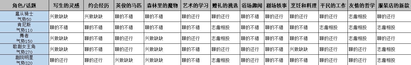 《火山的女儿》花园舞会话题选择指南 - 第1张