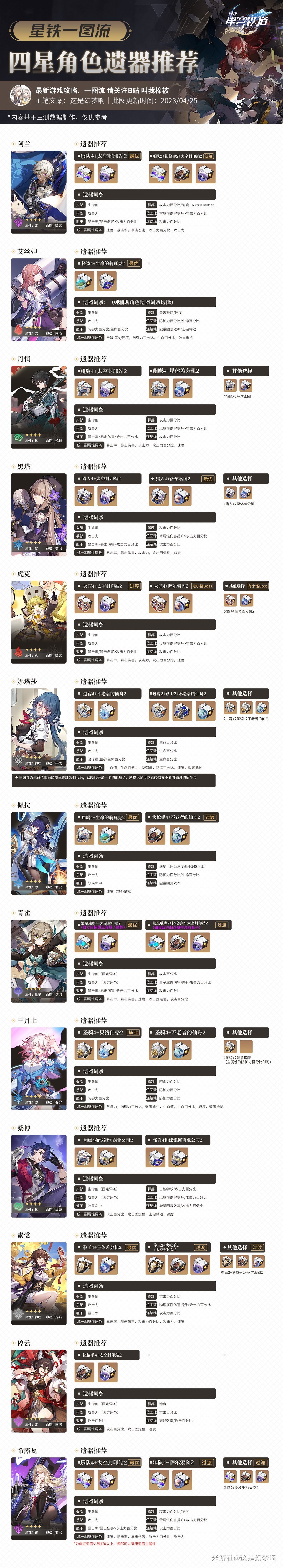 《崩坏星穹铁道》全4星角色遗器搭配推荐