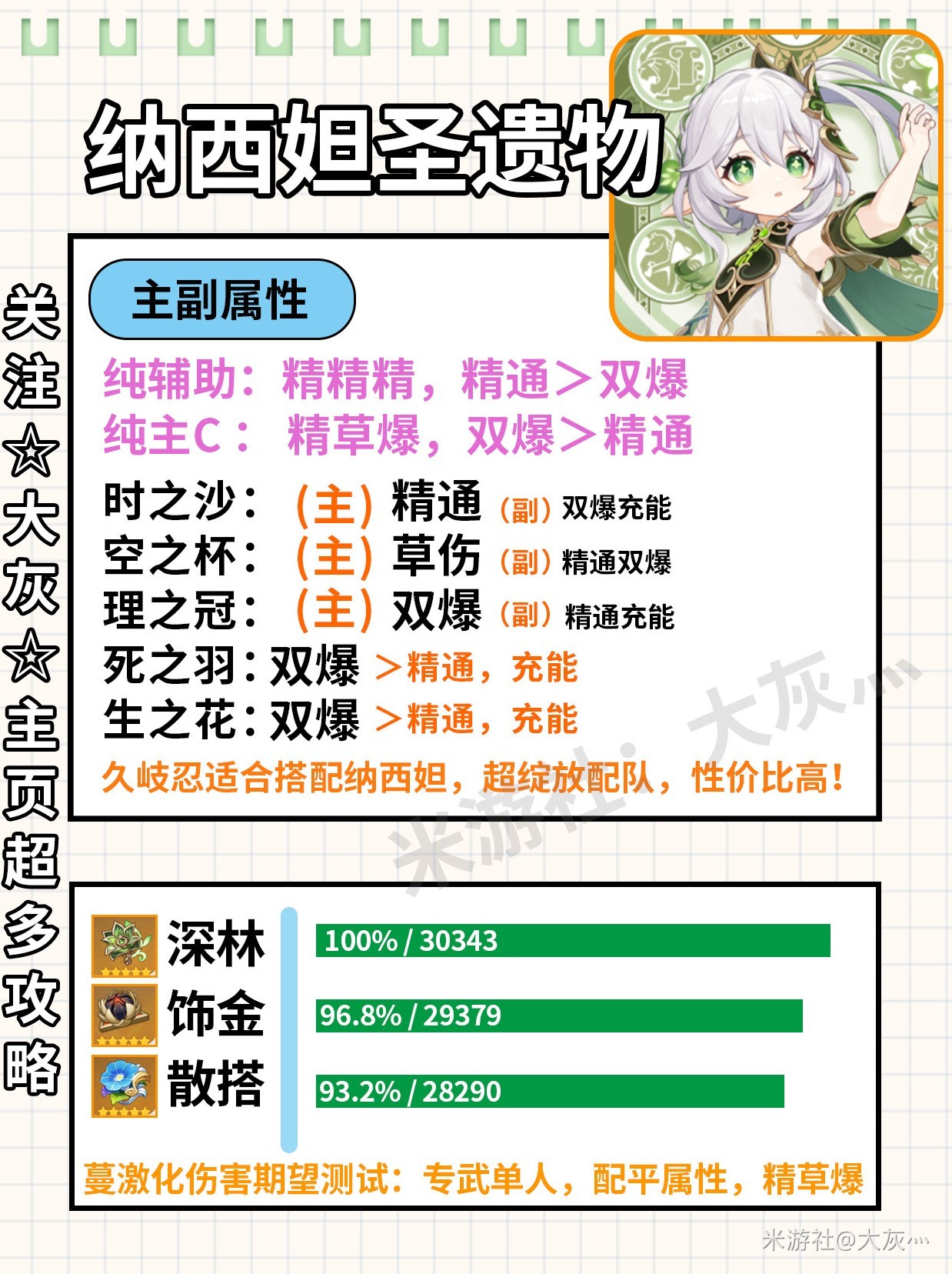 《原神》3.6版本纳西妲全面培养指南 纳西妲武器、圣遗物选择与队伍搭配攻略_圣遗物推荐