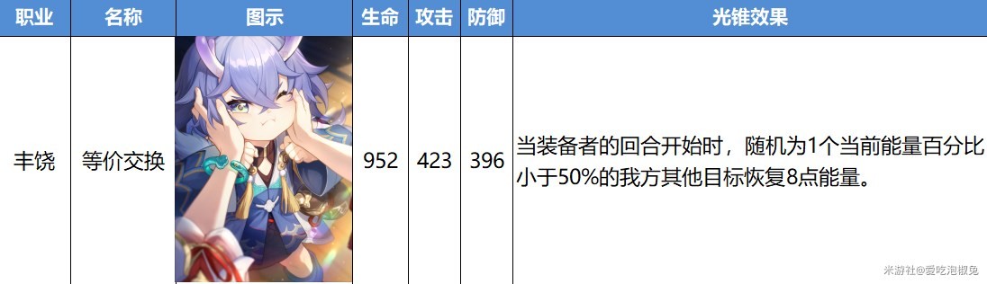 《崩坏星穹铁道》公测版光锥改动一览 - 第35张