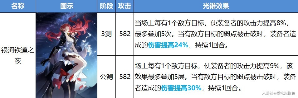 《崩坏星穹铁道》公测版光锥改动一览 - 第5张