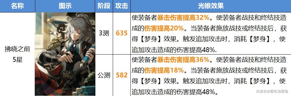 《崩坏星穹铁道》公测版光锥改动一览 - 第6张