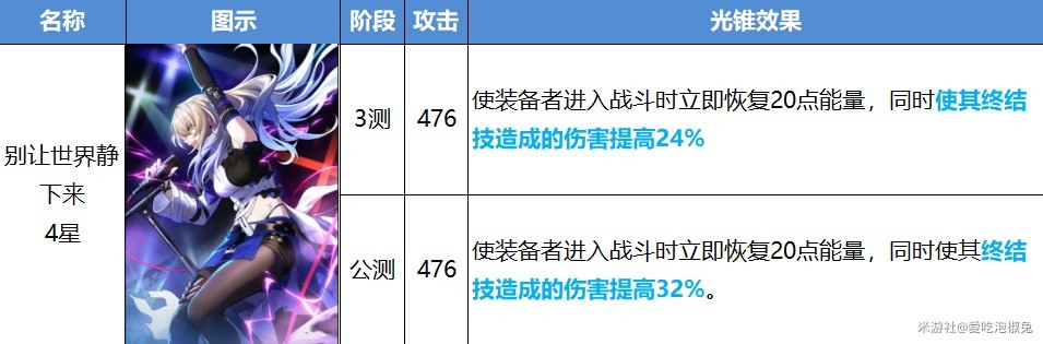 《崩坏星穹铁道》公测版光锥改动一览 - 第8张