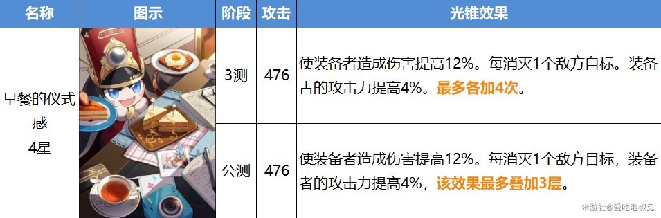 《崩坏星穹铁道》公测版光锥改动一览 - 第9张