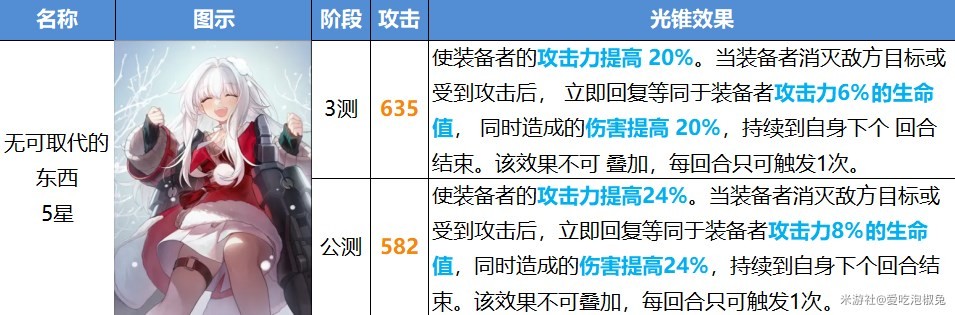 《崩壞星穹鐵道》公測版光錐改動一覽 - 第10張