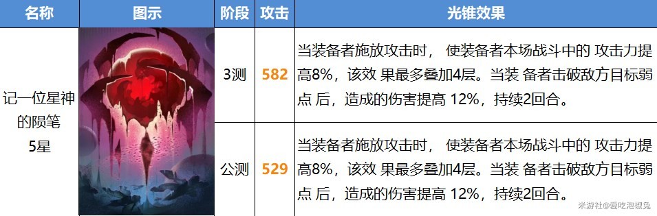 《崩坏星穹铁道》公测版光锥改动一览 - 第11张