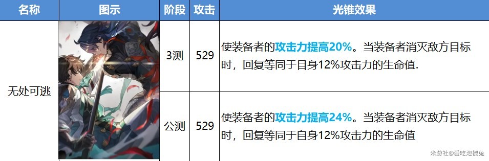 《崩坏星穹铁道》公测版光锥改动一览 - 第12张