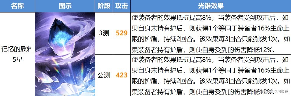 《崩坏星穹铁道》公测版光锥改动一览 - 第15张