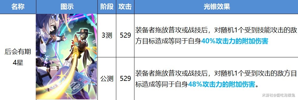 《崩壞星穹鐵道》公測版光錐改動一覽 - 第20張