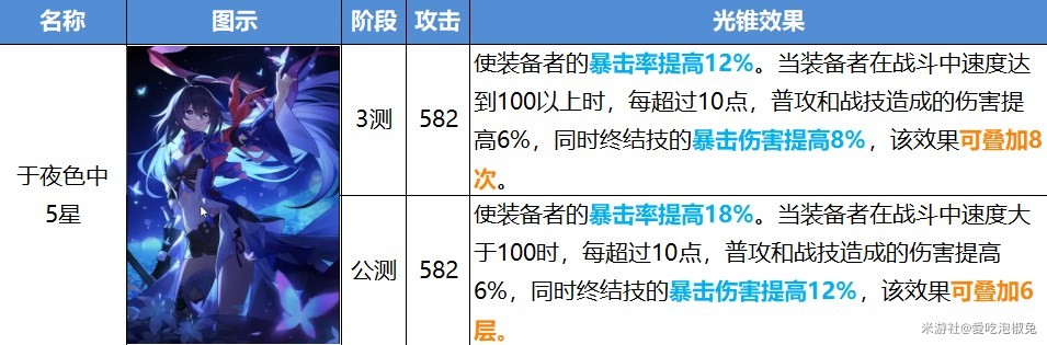 《崩坏星穹铁道》公测版光锥改动一览 - 第2张