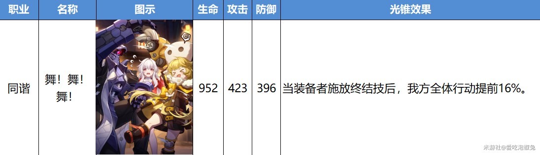 《崩壞星穹鐵道》公測版光錐改動一覽 - 第28張