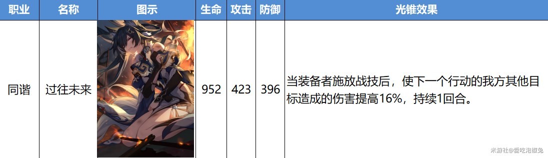 《崩坏星穹铁道》公测版光锥改动一览 - 第29张