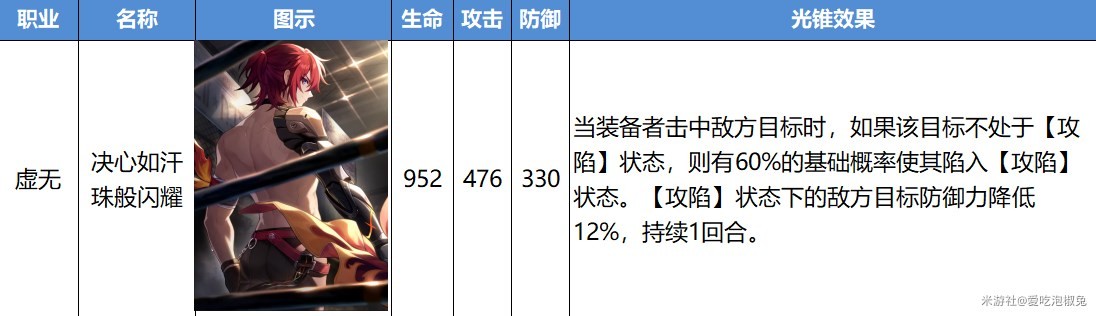 《崩坏星穹铁道》公测版光锥改动一览 - 第30张