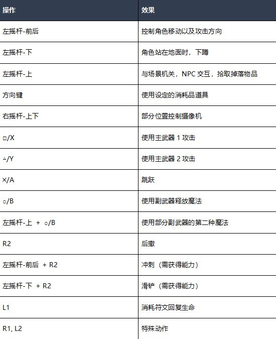 《心渊梦境》按键操作说明 - 第1张