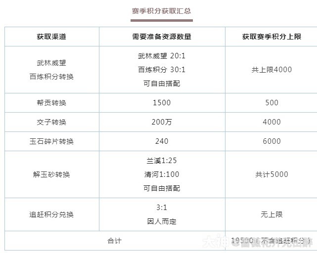 《逆水寒》老兵服新賽季攢資源指南 _ 遊民星空 GamerSky.com - 第4張