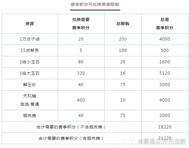 《逆水寒》老兵服新賽季攢資源指南 _ 遊民星空 GamerSky.com - 第5張