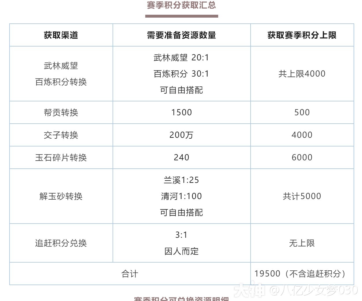 《逆水寒》老兵服本赛季结算机制讲解 _ 游民星空 GamerSky.com - 第4张