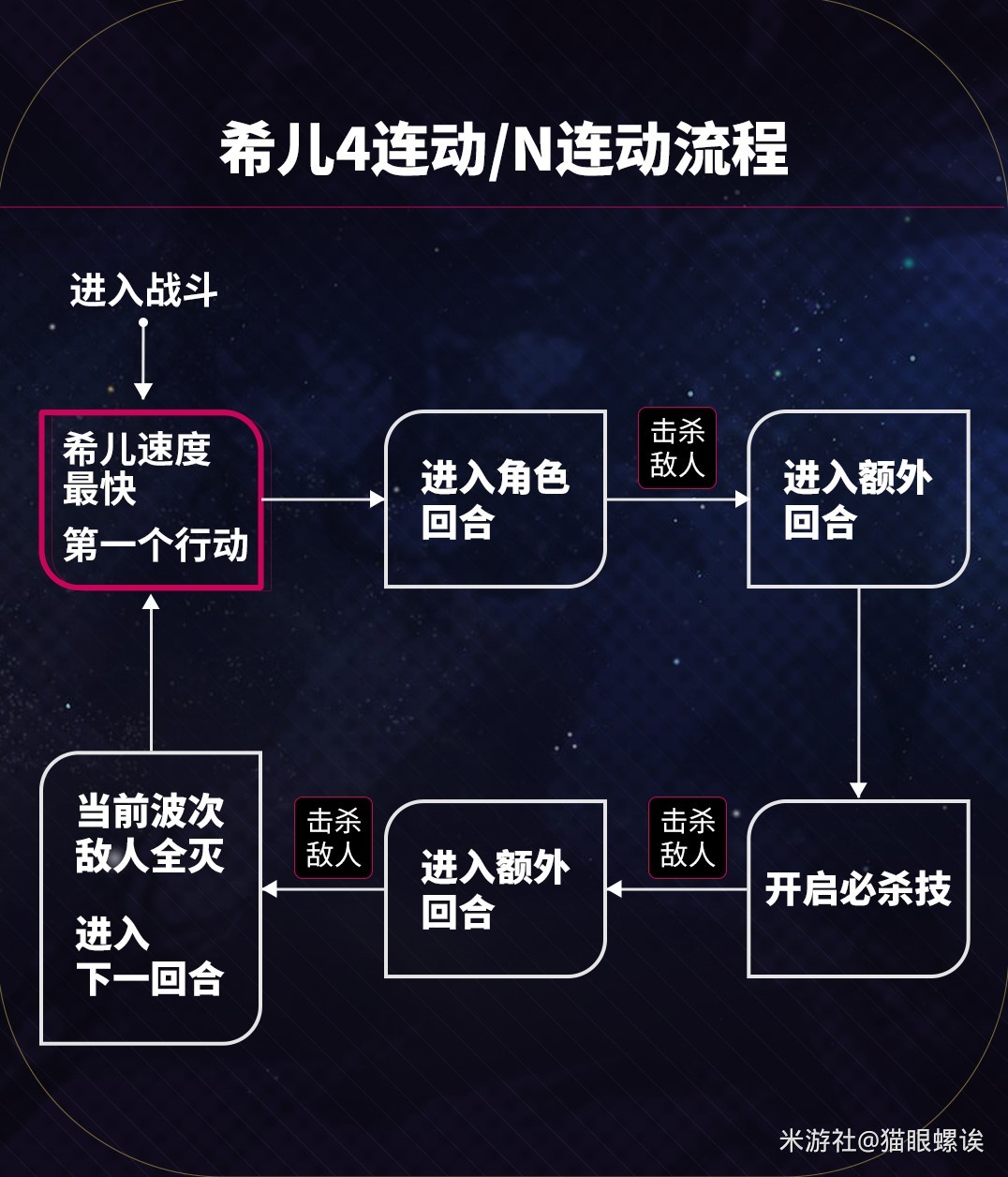 《崩壞星穹鐵道》希兒全面培養攻略 希兒技能介紹與出裝、隊伍搭配詳解_角色技能 - 第6張