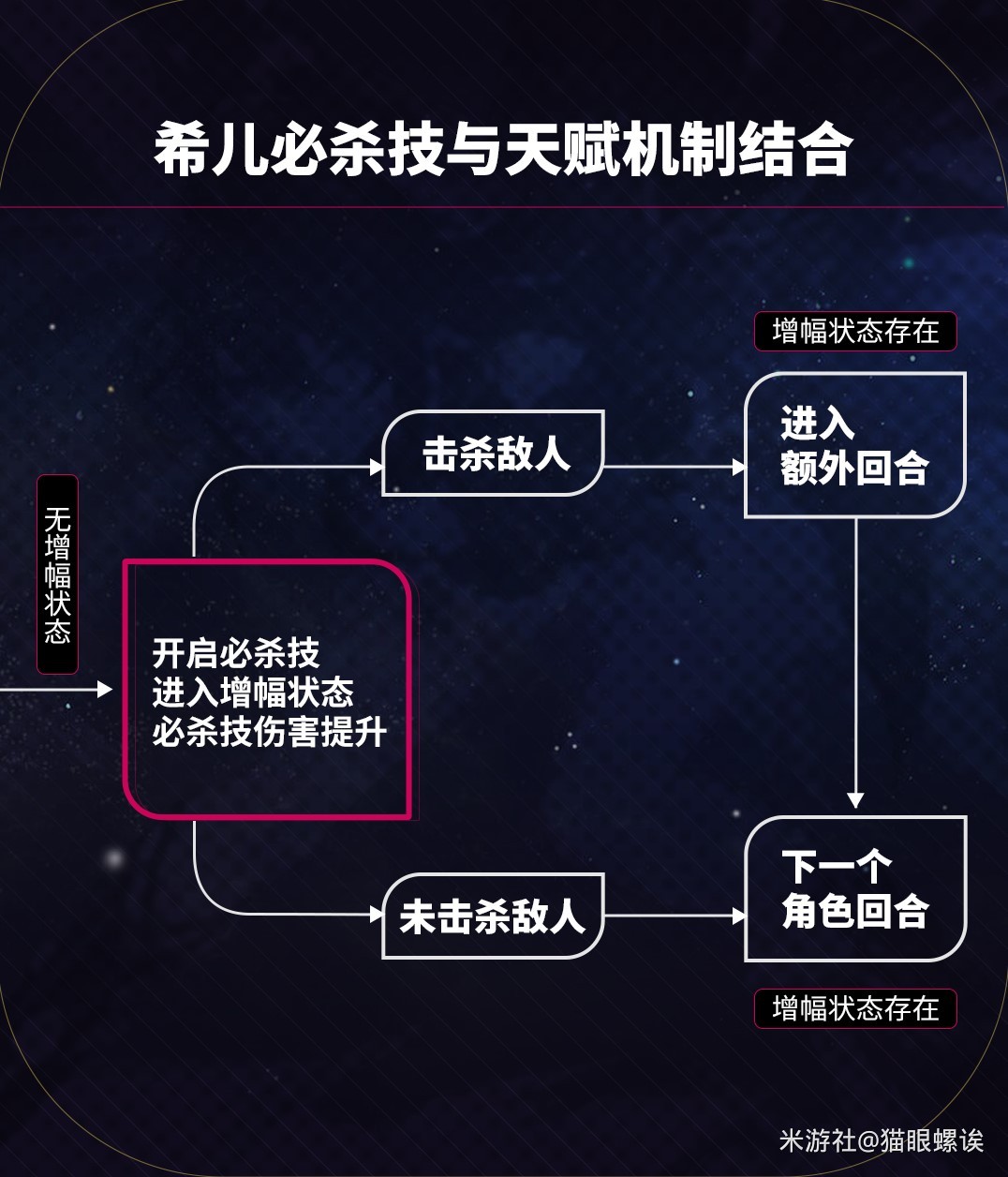 《崩壞星穹鐵道》希兒全面培養攻略 希兒技能介紹與出裝、隊伍搭配詳解_角色技能 - 第10張